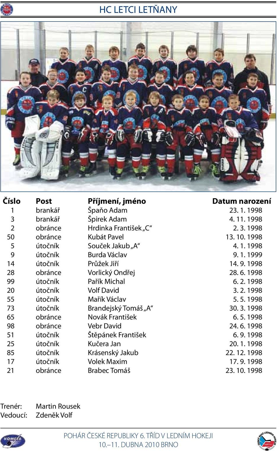 2. 1998 55 útočník Mařík Václav 5. 5. 1998 73 útočník Brandejský Tomáš A 30. 3. 1998 65 obránce Novák František 6. 5. 1998 98 obránce Vebr David 24. 6. 1998 51 útočník Štěpánek František 6. 9. 1998 25 útočník Kučera Jan 20.
