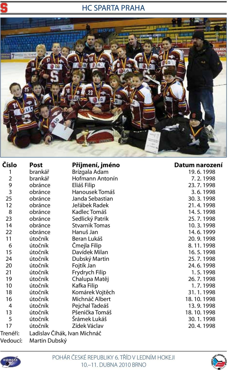 1999 11 útočník Beran Lukáš 20. 9. 1998 6 útočník Čmejla Filip 8. 11. 1998 15 útočník Davídek Milan 16. 5. 1998 24 útočník Dubský Martin 25. 7. 1998 20 útočník Fojtík Jan 24. 6. 1998 21 útočník Frydrych Filip 1.