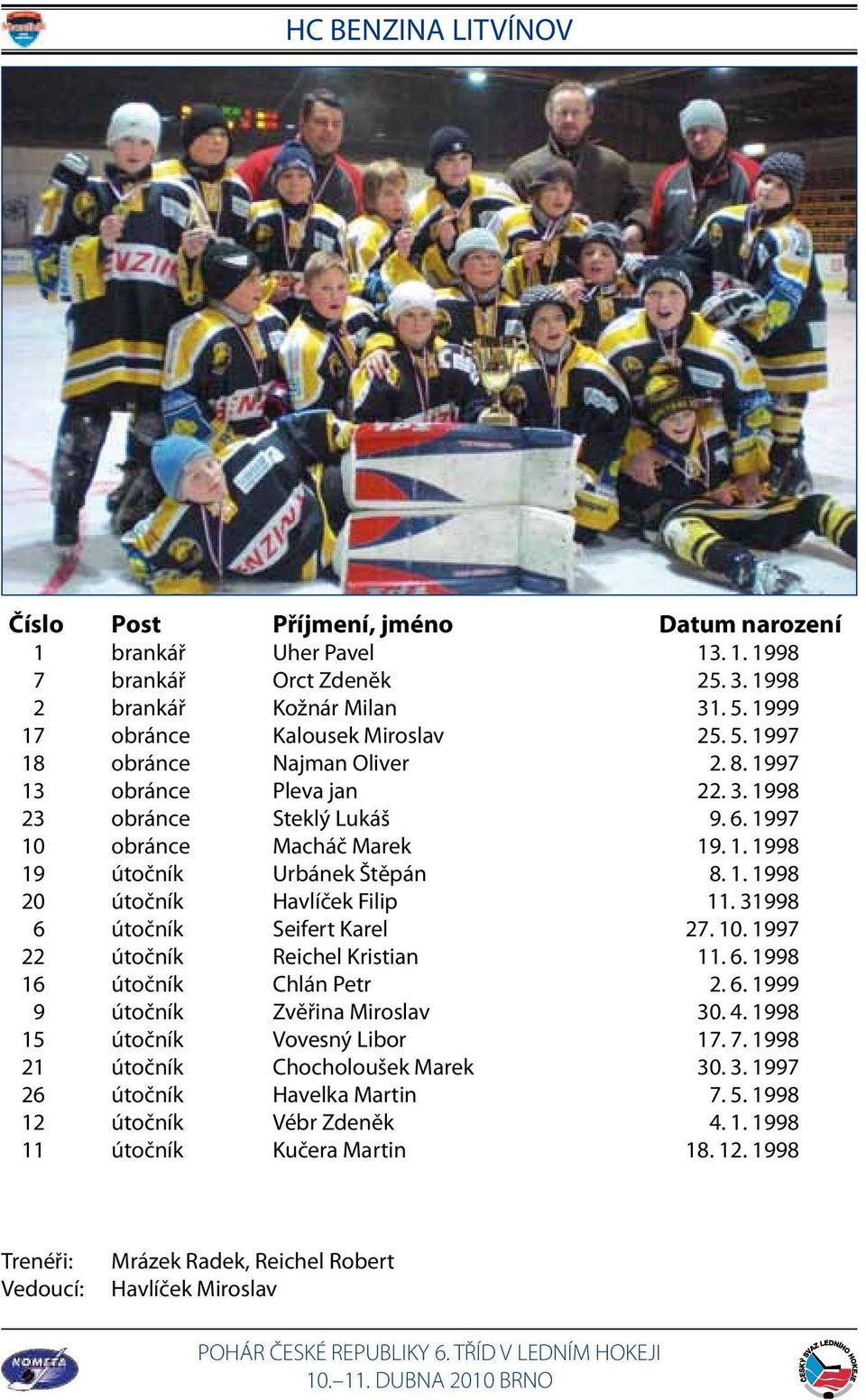 31998 6 útočník Seifert Karel 27. 10. 1997 22 útočník Reichel Kristian 11. 6. 1998 16 útočník Chlán Petr 2. 6. 1999 9 útočník Zvěřina Miroslav 30. 4. 1998 15 útočník Vovesný Libor 17. 7.