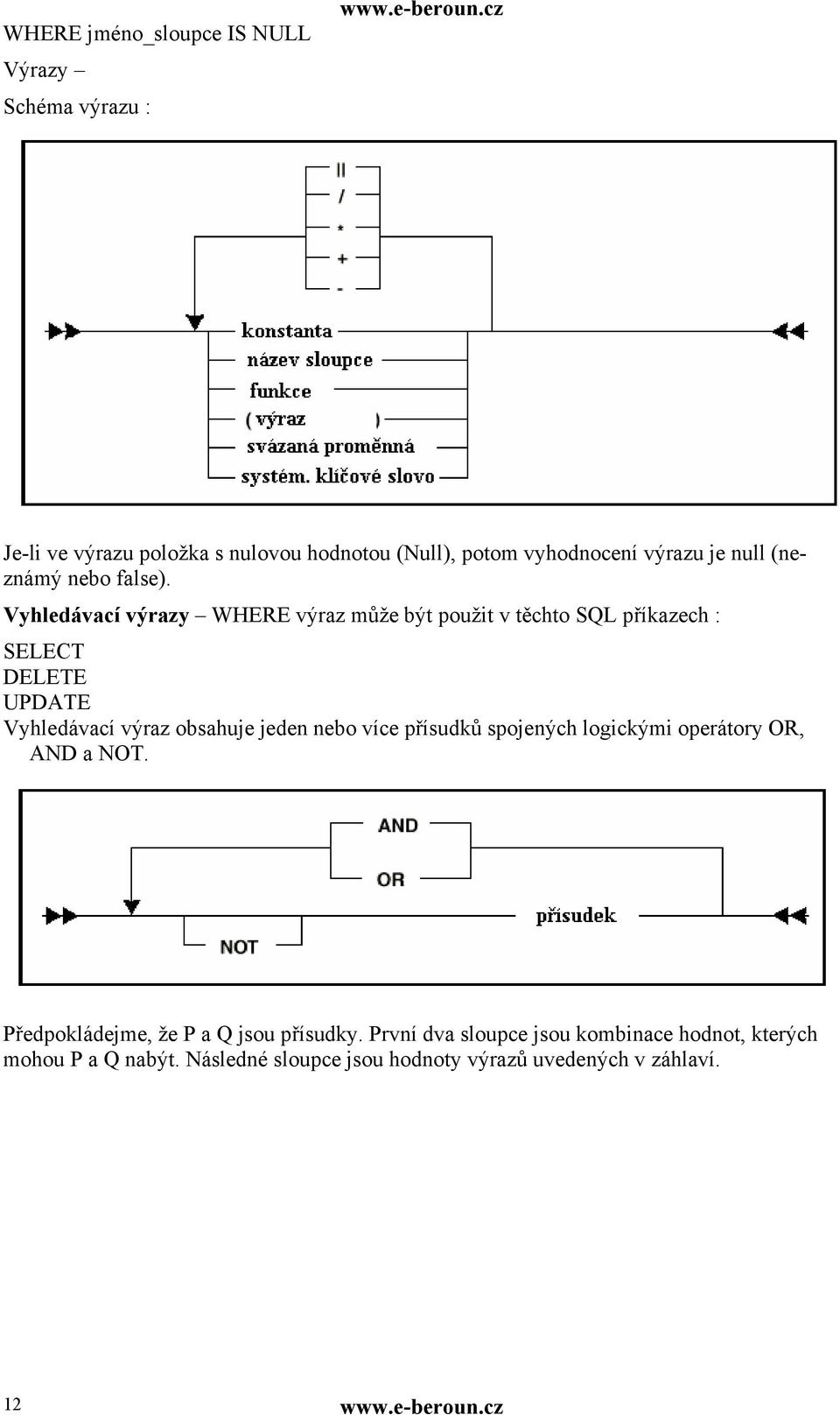 Vyhledávací výrazy WHERE výraz může být použit v těchto SQL příkazech : SELECT DELETE UPDATE Vyhledávací výraz obsahuje jeden