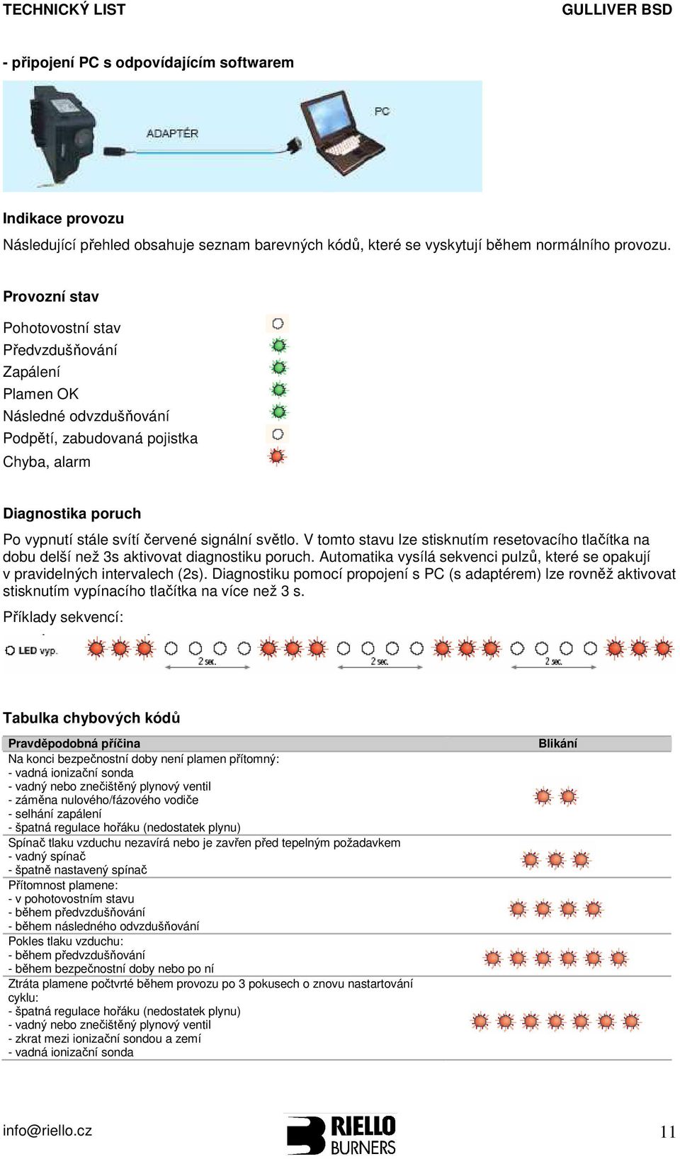 V tomto stavu lze stisknutím resetovacího tlačítka na dobu delší než 3s aktivovat diagnostiku poruch. Automatika vysílá sekvenci pulzů, které se opakují v pravidelných intervalech (2s).