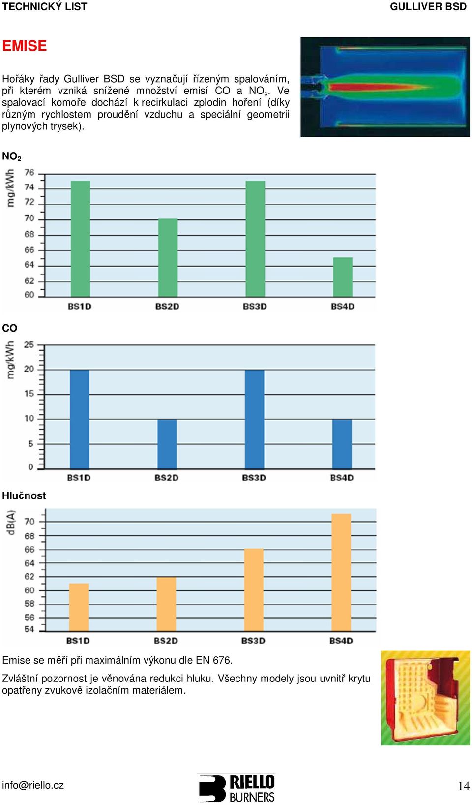 geometrii plynových trysek). NO 2 CO Hlučnost Emise se měří při maximálním výkonu dle EN 676.