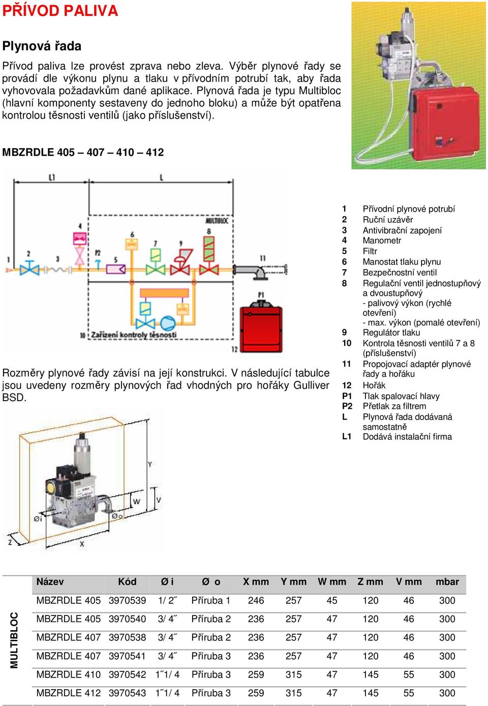 MBZRDLE 405 407 410 412 Rozměry plynové řady závisí na její konstrukci. V následující tabulce jsou uvedeny rozměry plynových řad vhodných pro hořáky Gulliver BSD.