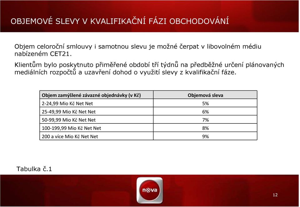 Klientům bylo poskytnuto přiměřené období tří týdnů na předběžné určení plánovaných mediálních rozpočtů a uzavření dohod o