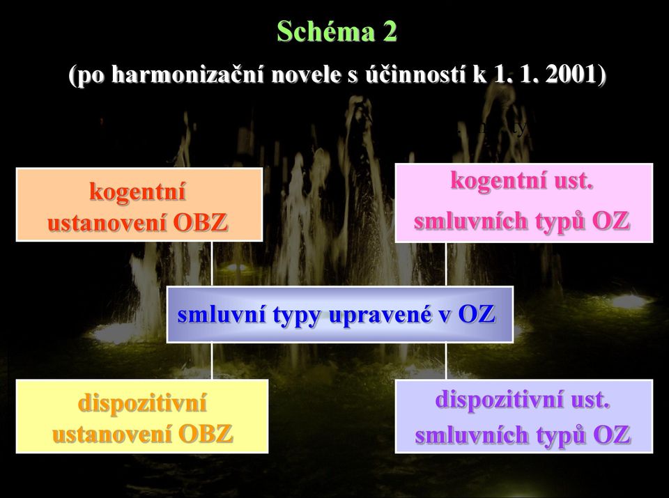 typů OZ kogentní ustanovení OBZ kogentní ust.