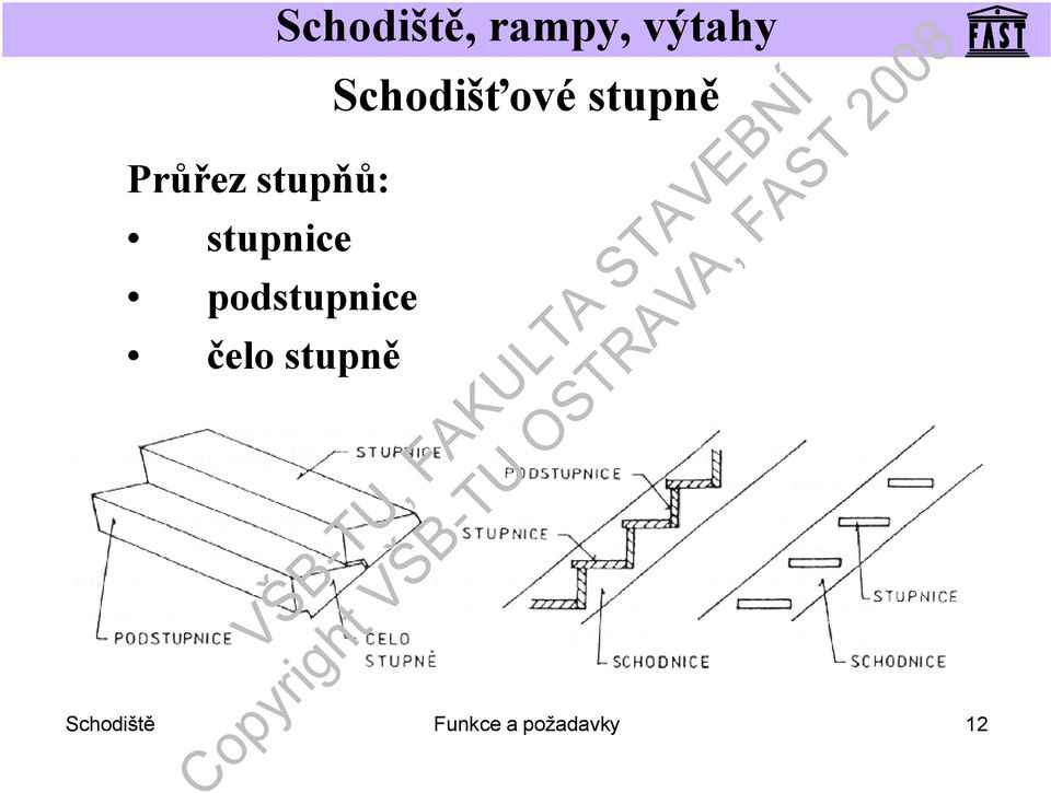 Schodiště, rampy, výtahy