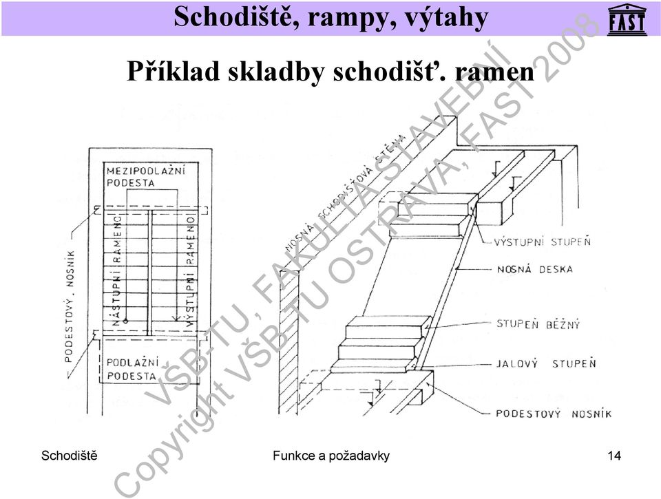 ramen Schodiště