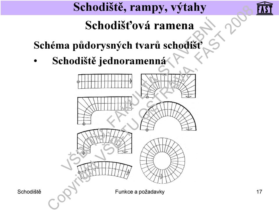 Schodiště jednoramenná