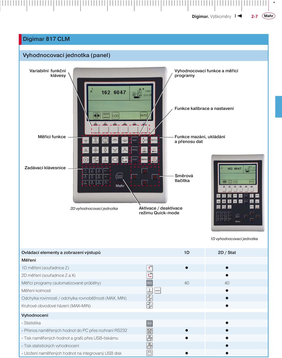 (souřadnice Z) 2D měření (souřadnice Z a X) Měřící programy (automatizované průběhy) PROG 40 40 Měření kolmosti Odchylka rovinnosti / odchylka rovnoběžnosti (MAX, MIN) Kruhové obvodové házení