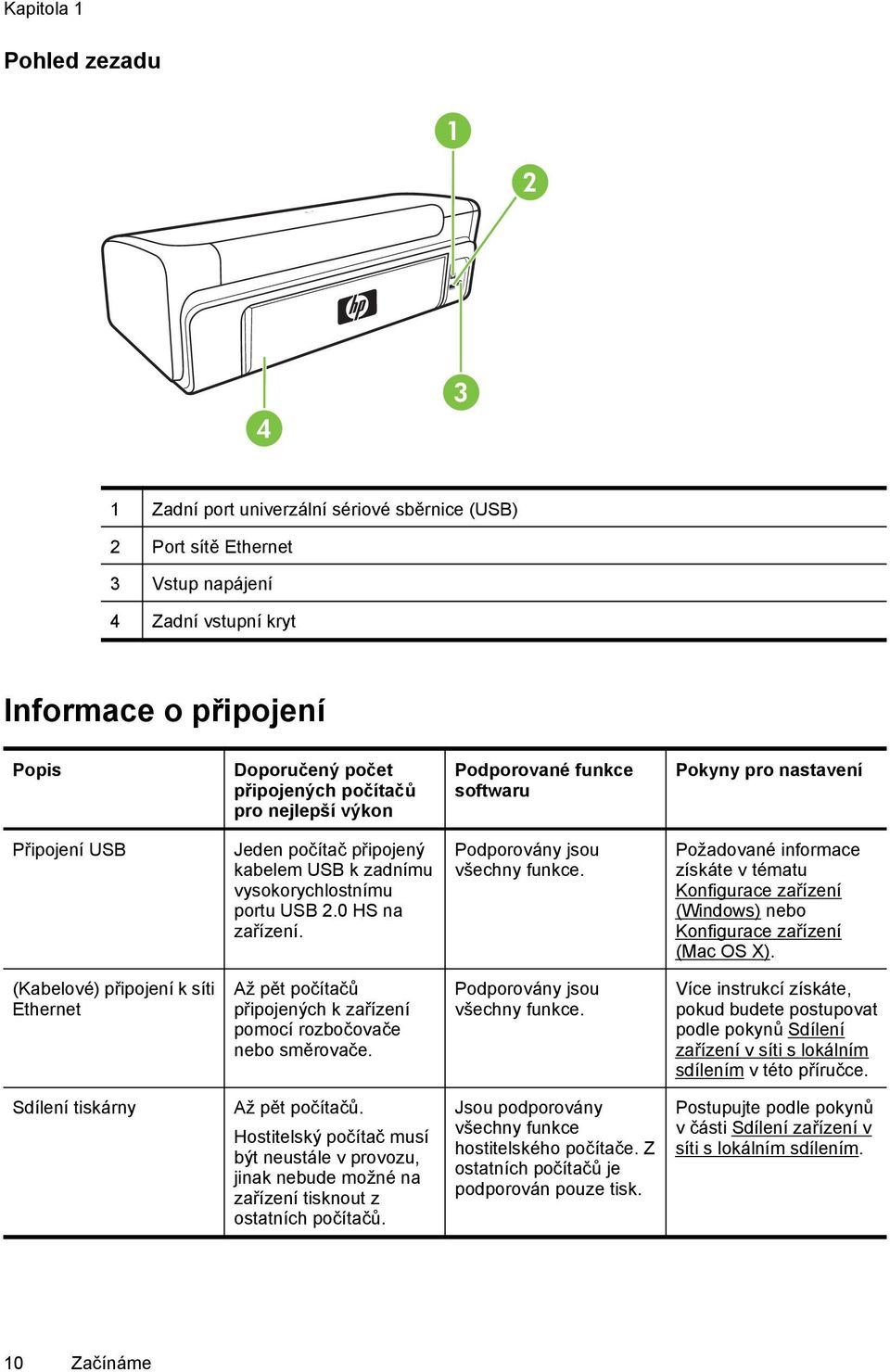 Podporovány jsou všechny funkce. Požadované informace získáte v tématu Konfigurace zařízení (Windows) nebo Konfigurace zařízení (Mac OS X).