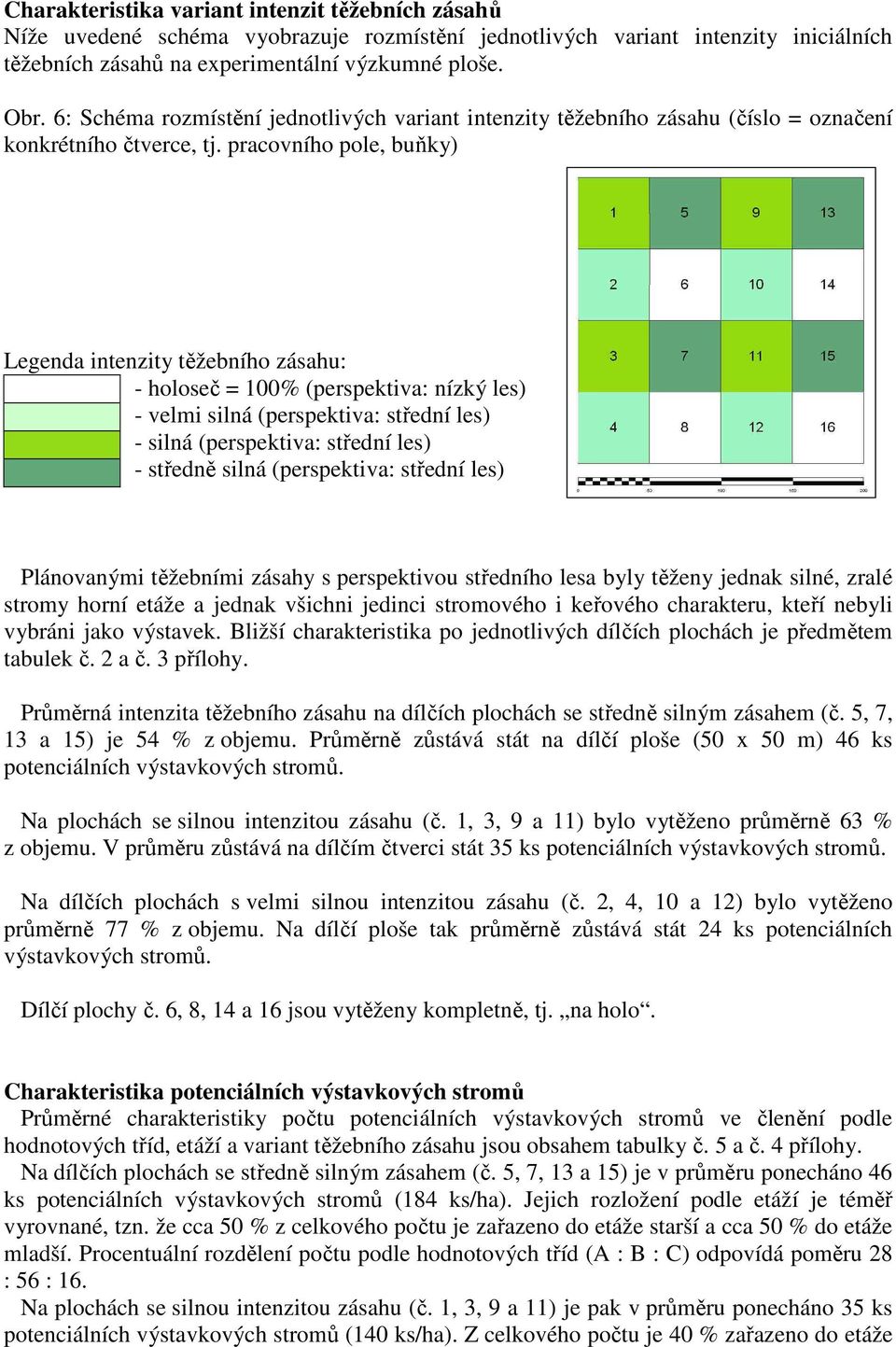 pracovního pole, buňky) Legenda intenzity těžebního zásahu: - holoseč = 100% (perspektiva: nízký les) - velmi silná (perspektiva: střední les) - silná (perspektiva: střední les) - středně silná