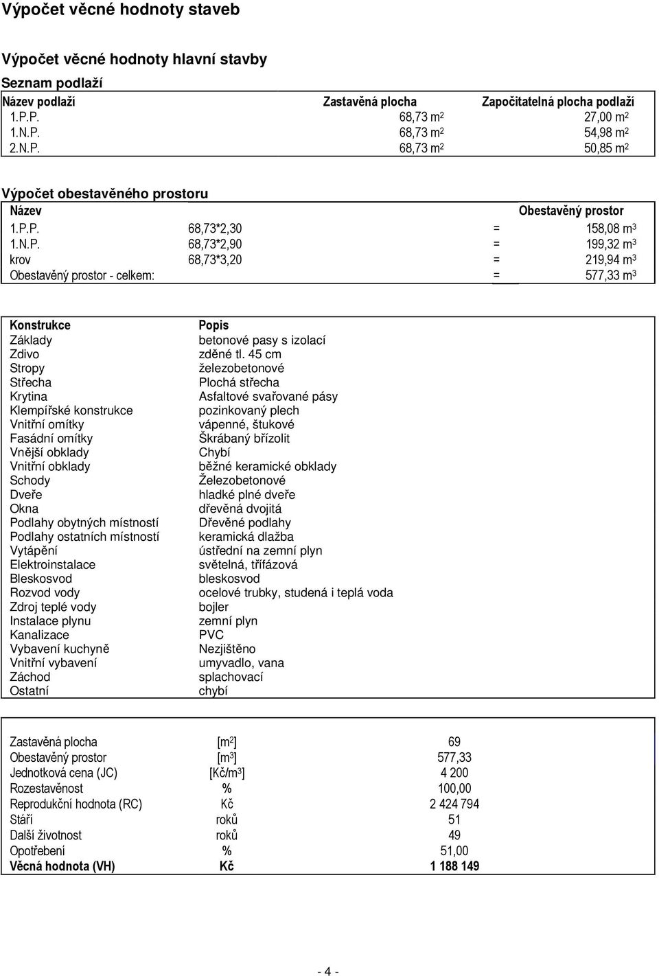 68,73*3,20 = 219,94 m 3 Obestavěný prostor - celkem: = 577,33 m 3 Konstrukce Základy Zdivo Stropy Střecha Krytina Klempířské konstrukce Vnitřní omítky Fasádní omítky Vnější obklady Vnitřní obklady