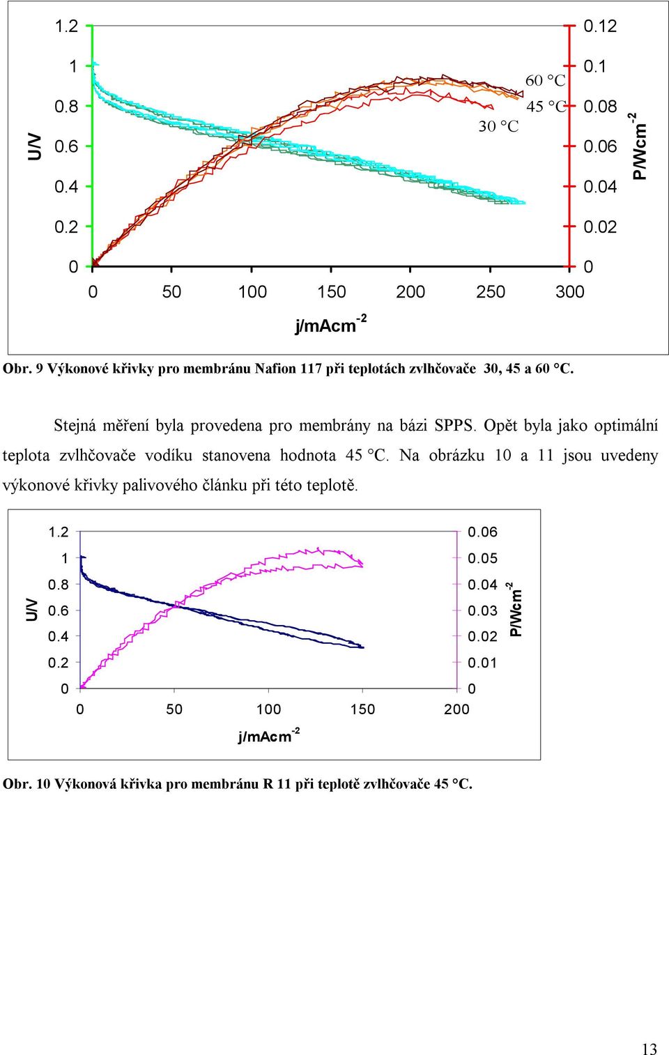 Stejná měření byla provedena pro membrány na bázi SPPS.