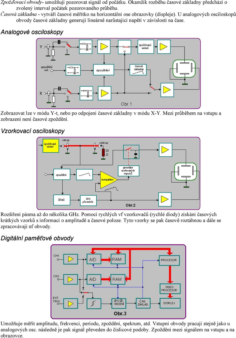 Analogové osciloskopy Zobrazovat lze v módu Y-t, nebo po odpojení časové základny v módu X-Y. Mezi průběhem na vstupu a zobrazení není časové zpoždění.