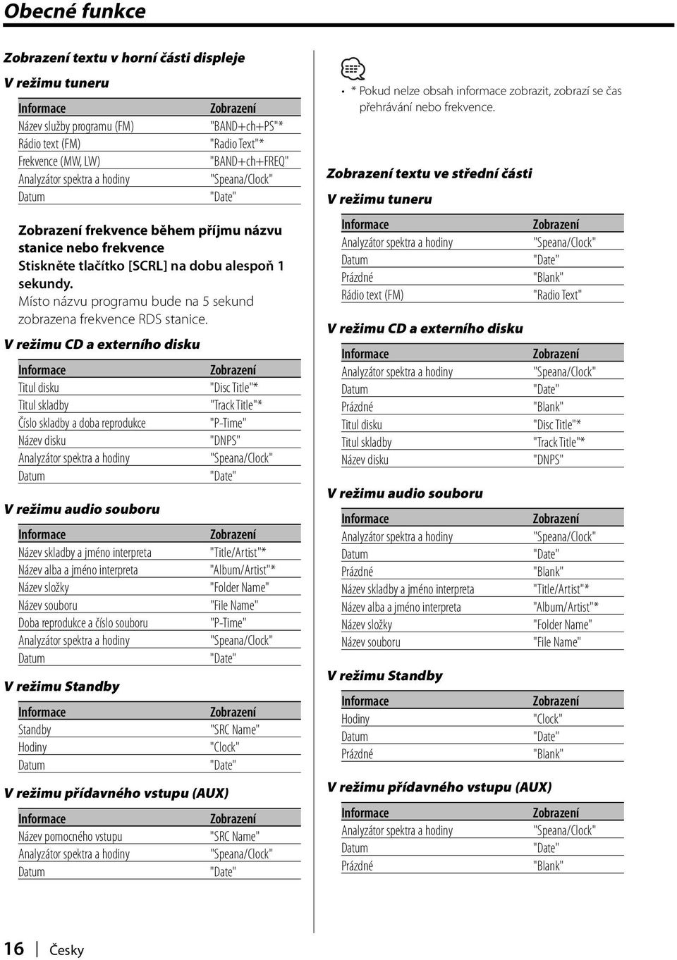 Místo názvu programu bude na 5 sekund zobrazena frekvence RDS stanice.