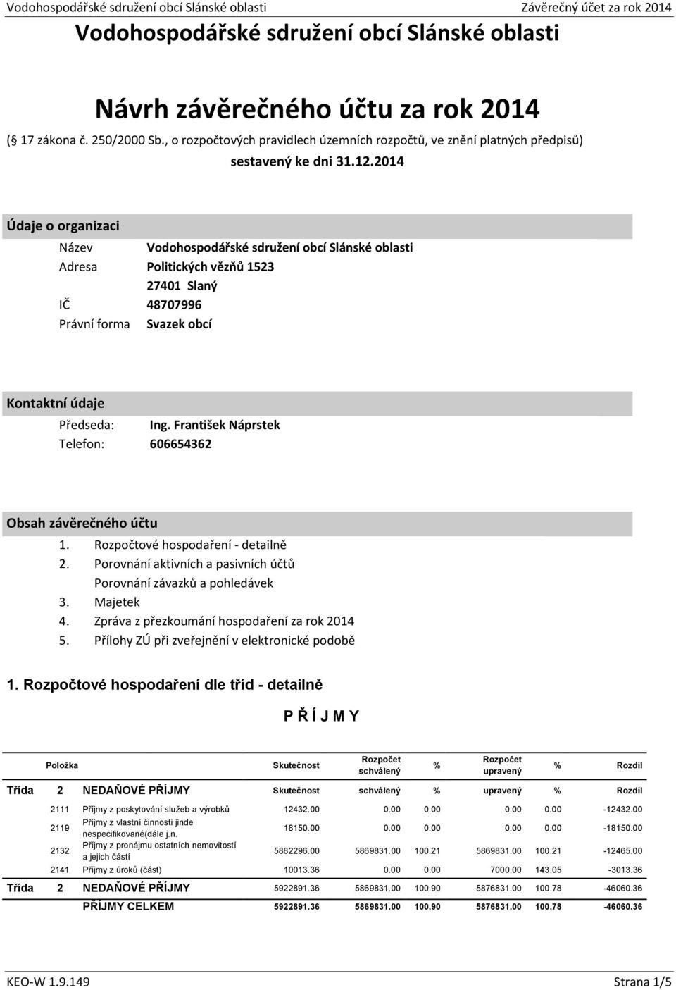 2014 Údaje o organizaci Název Vodohospodářské sdružení obcí Slánské oblasti Adresa Politických vězňů 1523 27401 Slaný IČ 48707996 Právní forma Svazek obcí Kontaktní údaje Předseda: Ing.