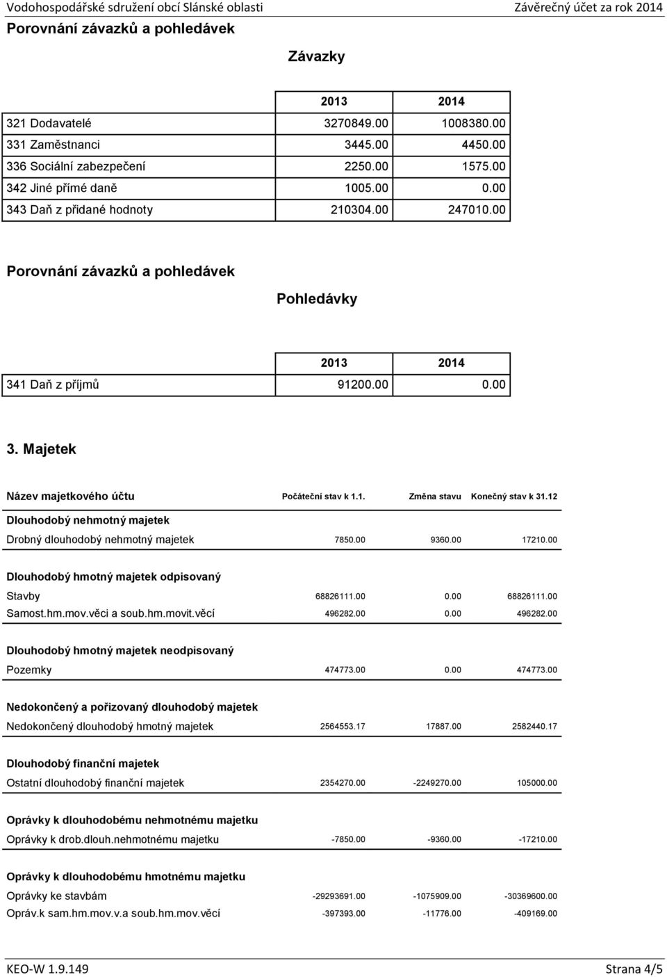 12 Dlouhodobý nehmotný majetek Drobný dlouhodobý nehmotný majetek 7850.00 9360.00 17210.00 Dlouhodobý hmotný majetek odpisovaný Stavby 68826111.00 0.00 68826111.00 Samost.hm.mov.věci a soub.hm.movit.