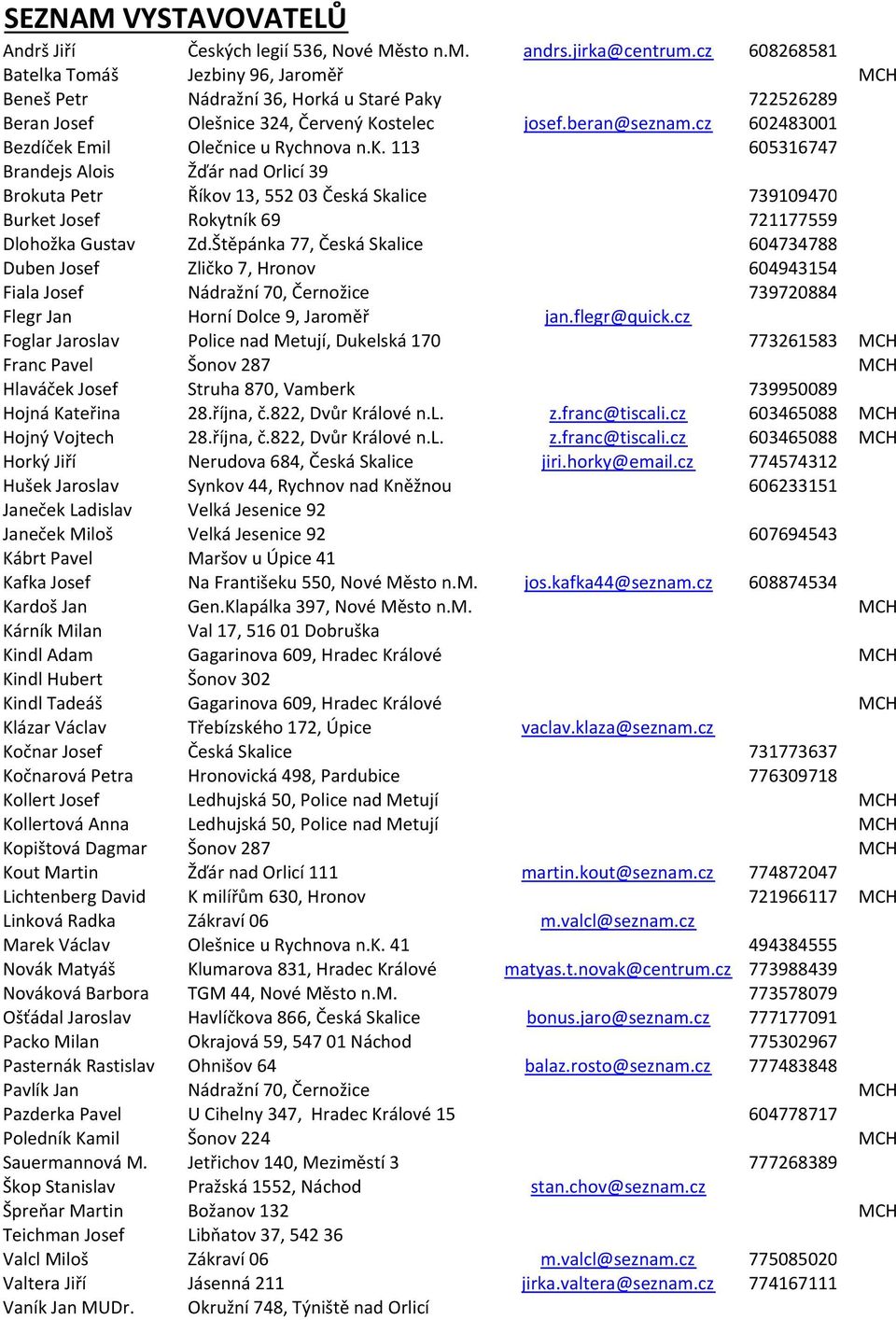 cz 602483001 Bezdíček Emil Olečnice u Rychnova n.k. 113 605316747 Brandejs Alois Žďár nad Orlicí 39 Brokuta Petr Říkov 13, 552 03 Česká Skalice 739109470 Burket Josef Rokytník 69 721177559 Dlohožka Gustav Zd.