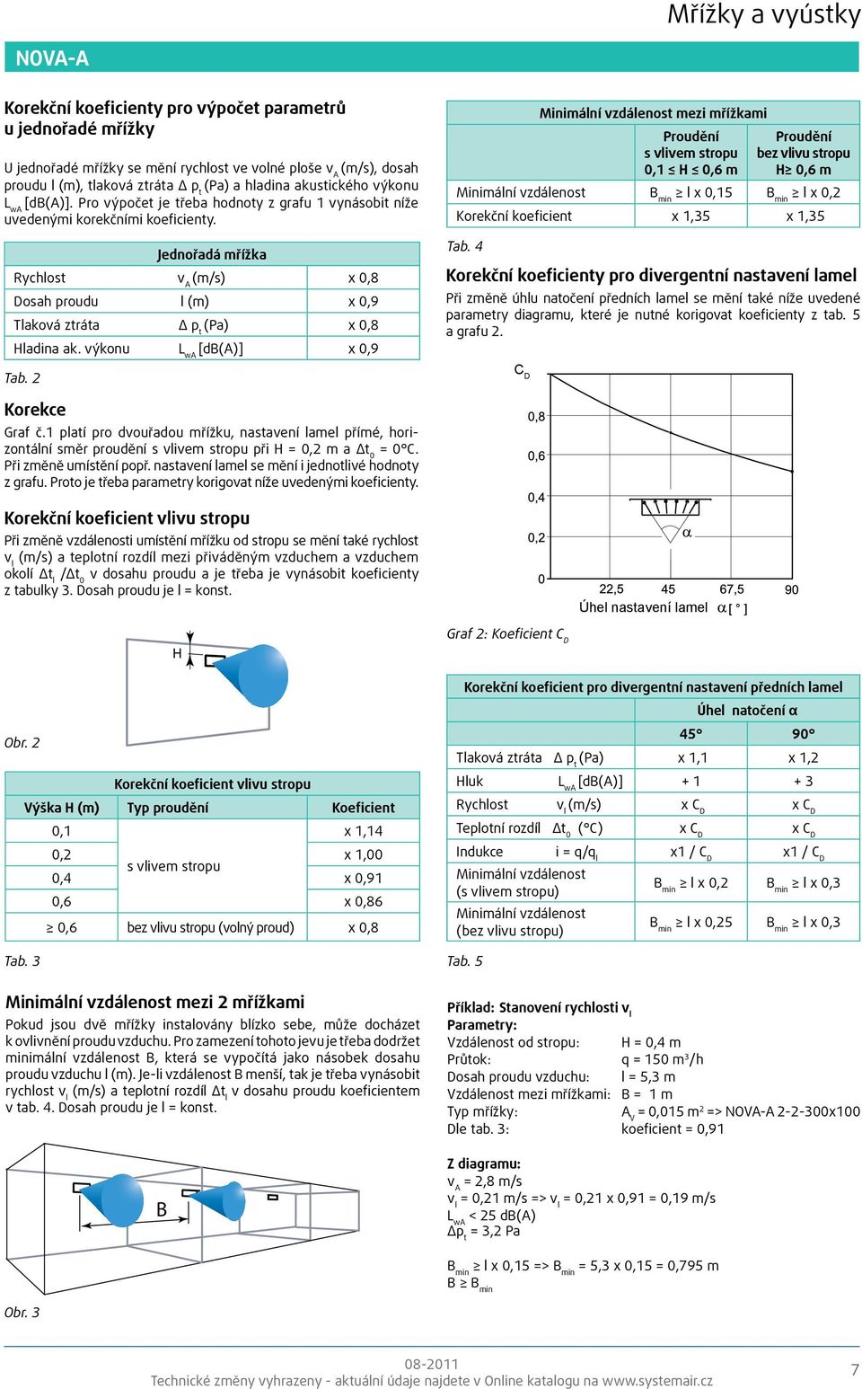 výkonu L wa [db(a)] x 0,9 Tab. 2 Minimální vzdálenost mezi mřížkami Proudění s vlivem stropu H 0, m Proudění bez vlivu stropu H 0, m Minimální vzdálenost l x l x Korekční koeficient x 1, x 1, Tab.