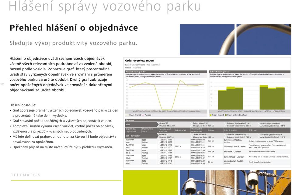 Zobrazuje graf, který procentuálně uvádí stav vyřízených objednávek ve srovnání s průměrem vozového parku za určité období.