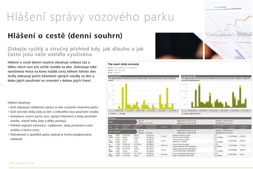 Grafy zobrazují počet kilometrů ujetých vozidly za den a dobu jejich používání ve srovnání s dobou jejich řízení. Graf zobrazuje vzdálenost ujetou za den a průměr vozového parku.