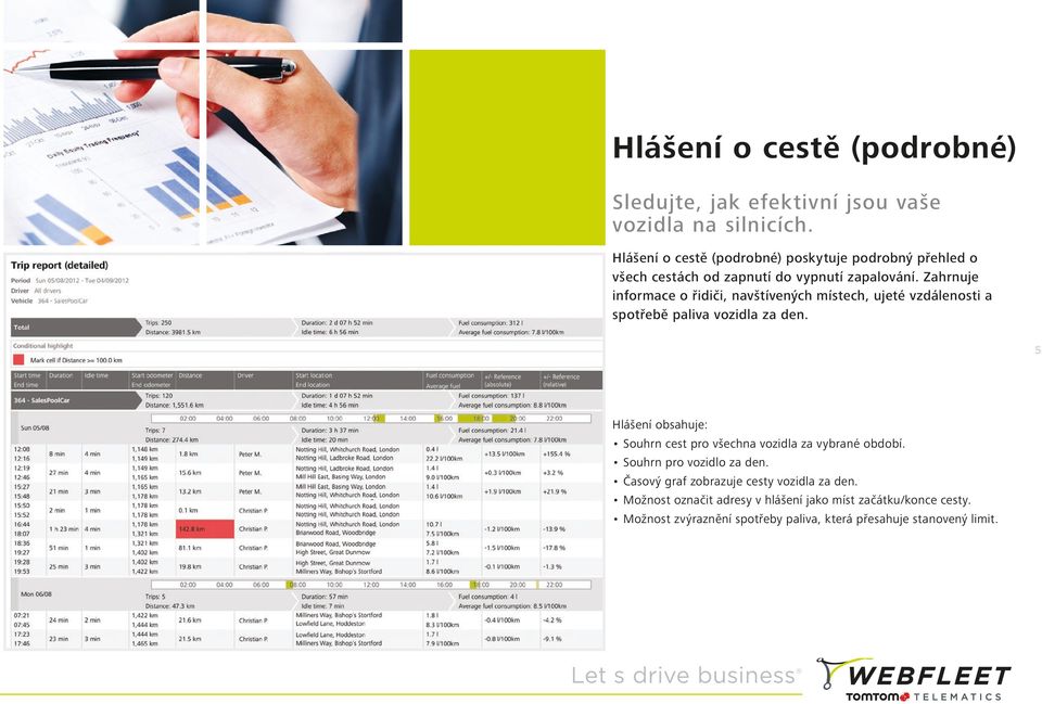 Zahrnuje informace o řidiči, navštívených místech, ujeté vzdálenosti a spotřebě paliva vozidla za den.