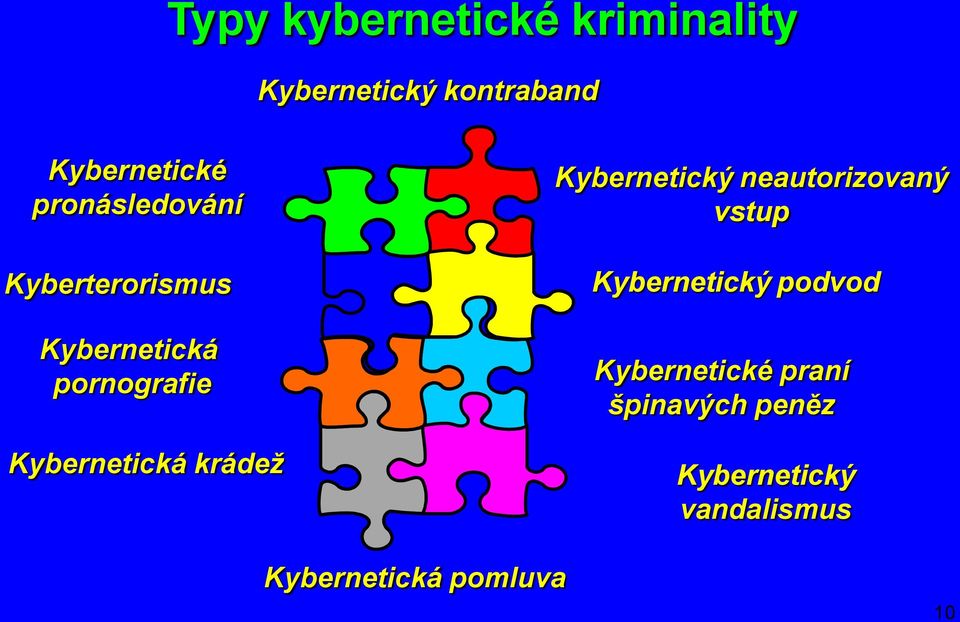 krádež Kybernetický neautorizovaný vstup Kybernetický podvod