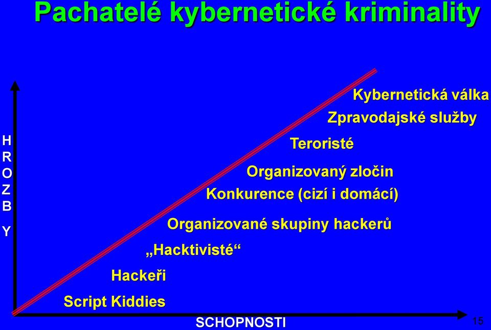 Organizovaný zločin Konkurence (cizí i domácí)