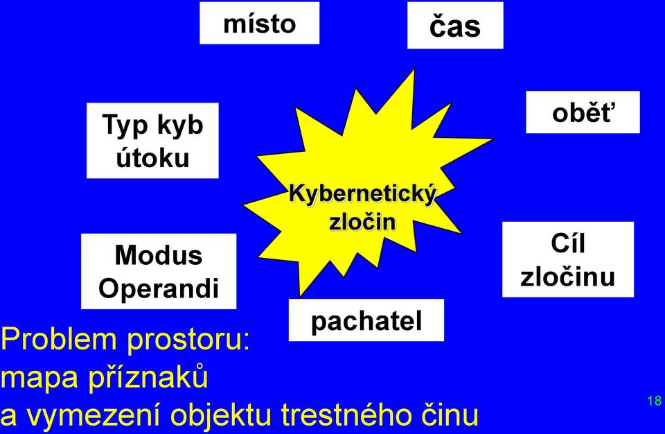 prostoru: mapa příznaků a vymezení