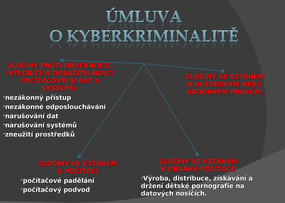 ZLOČINY SE VZTAHEM K POČÍTAČI počítačové padělání počítačový podvod ZLOČINY SE VZTAHEM K AUTORSKÝM NEBO