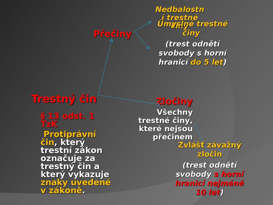 uvedené v zákoně.