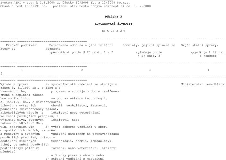 1 a 2 vyžaduje podle vyjadřuje k žádosti 27 odst. 3 o koncesi 1 2 3 4 5 Výroba a úprava a) vysokoškolské vzdělání ve studijním Ministerstvo zemědělství zákon č. 61/1997 Sb.