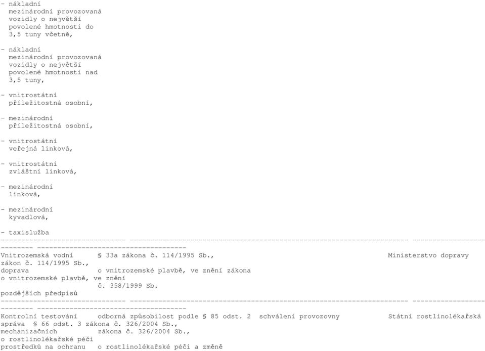 vodní 33a zákona č. 114/1995 Sb., Ministerstvo dopravy zákon č. 114/1995 Sb., doprava o vnitrozemské plavbě, ve znění zákona o vnitrozemské plavbě, ve znění č. 358/1999 Sb.