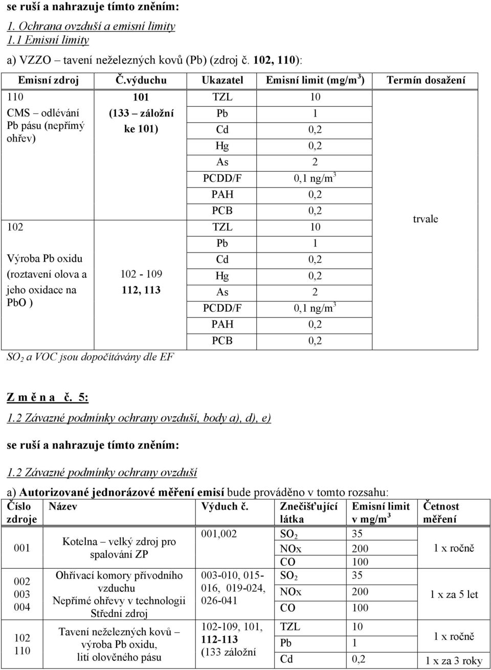 SO 2 a VOC jsou dopočítávány dle EF TZL 10 Cd 0,2 Hg 0,2 As 2 PCDD/F 0,1 ng/m 3 PAH 0,2 PCB 0,2 TZL 10 Cd 0,2 Hg 0,2 As 2 PCDD/F 0,1 ng/m 3 PAH 0,2 PCB 0,2 trvale Z m ě n a č. 5: 1.