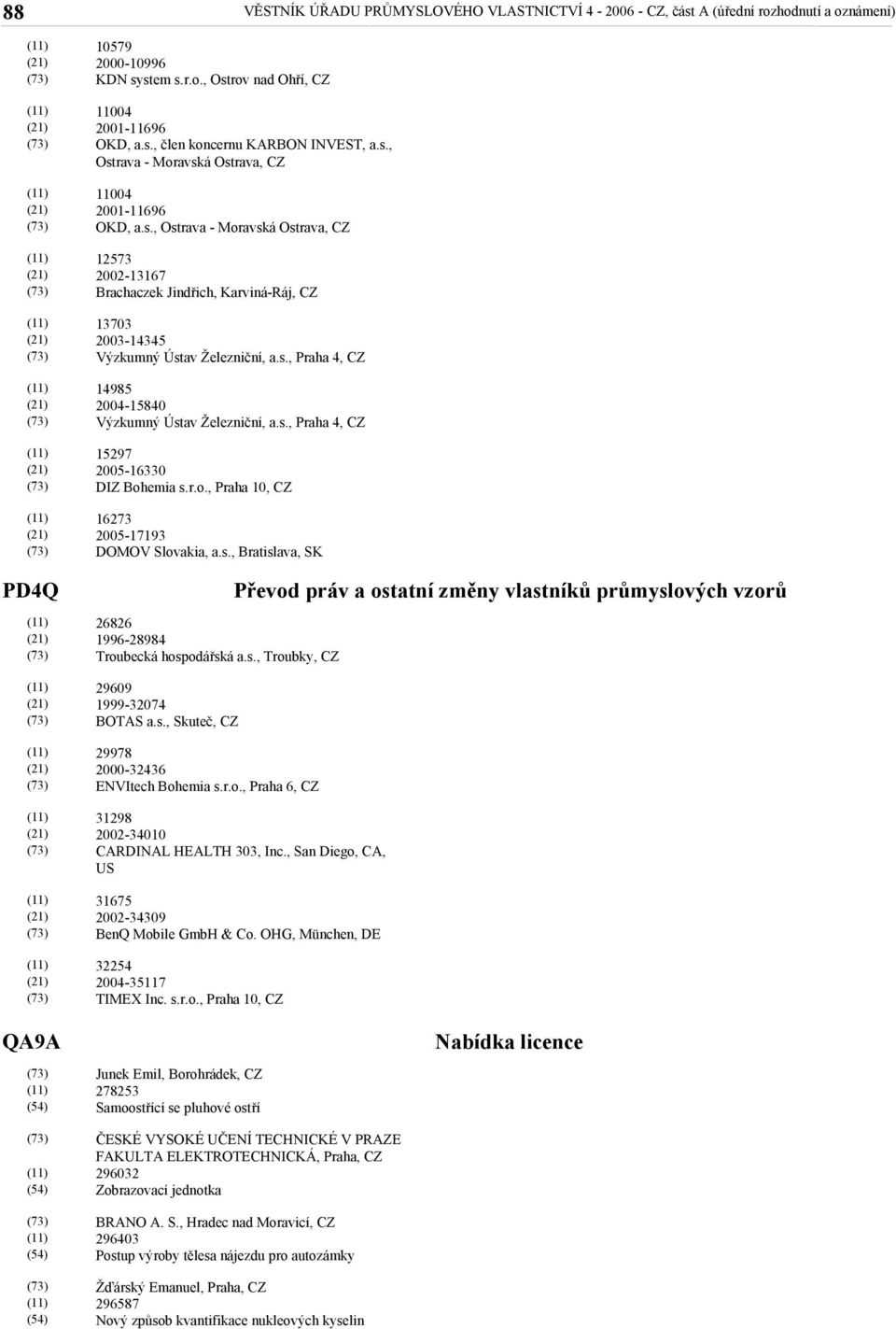 s., Praha 4, CZ 15297 2005-16330 DIZ Bohemia s.r.o., Praha 10, CZ 16273 2005-17193 DOMOV Slovakia, a.s., Bratislava, SK 26826 1996-28984 Troubecká hospodářská a.s., Troubky, CZ 29609 1999-32074 BOTAS a.