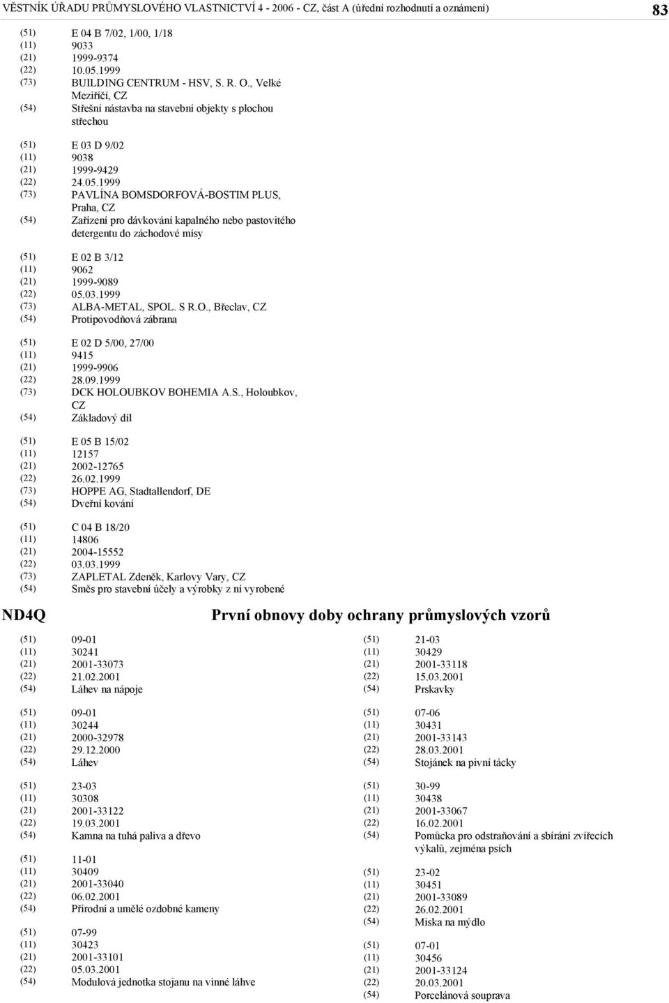 1999 PAVLÍNA BOMSDORFOVÁ-BOSTIM PLUS, Praha, CZ Zařízení pro dávkování kapalného nebo pastovitého detergentu do záchodové mísy E 02 B 3/12 9062 1999-9089 05.03.1999 ALBA-METAL, SPOL. S R.O., Břeclav, CZ Protipovodňová zábrana E 02 D 5/00, 27/00 9415 1999-9906 28.