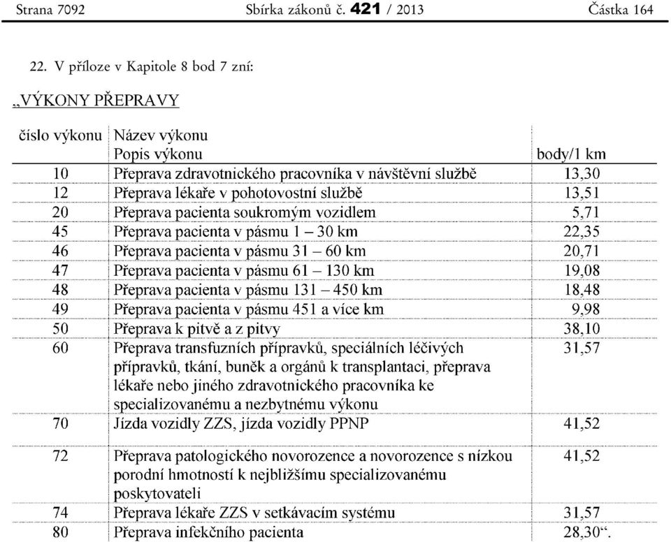 421 / 2013 Částka 164