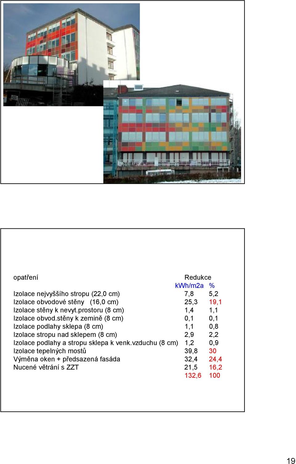 stěny k zemině (8 cm) 0,1 0,1 Izolace podlahy sklepa (8 cm) 1,1 0,8 Izolace stropu nad sklepem (8 cm) 2,9 2,2