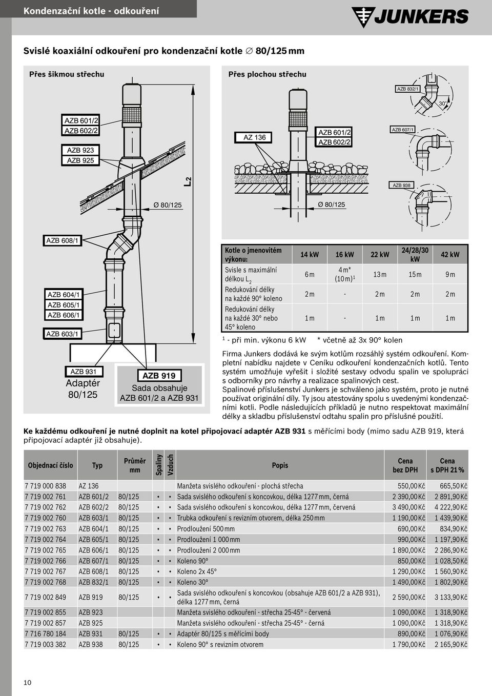 607/ AZB 938 Ø 80/25 AZB 604/ AZB 605/ AZB 606/ AZB 938 A A A A AZB 604/ AZB 605/ AZB 606/ AZB 603/ AZB 608/ AZB 604/ AZB 605/ AZB 606/ AZB 603/ AZB 99 Sada obsahuje AZB 60/2 a AZB 93 AZB 93 Adaptér