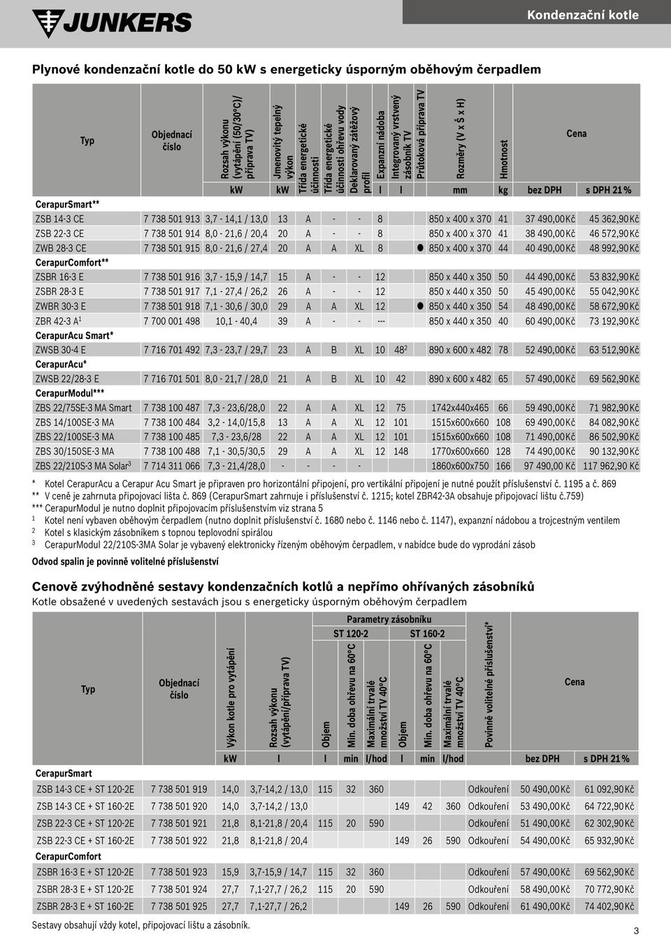 mm kg bez DPH s DPH 2 % CerapurSmart** ZSB 4-3 CE 7 738 50 93 3,7-4, / 3,0 3 A - - 8 850 x 400 x 370 4 37 490,00 Kč 45 362,90 Kč ZSB 22-3 CE 7 738 50 94 8,0-2,6 / 20,4 20 A - - 8 850 x 400 x 370 4 38