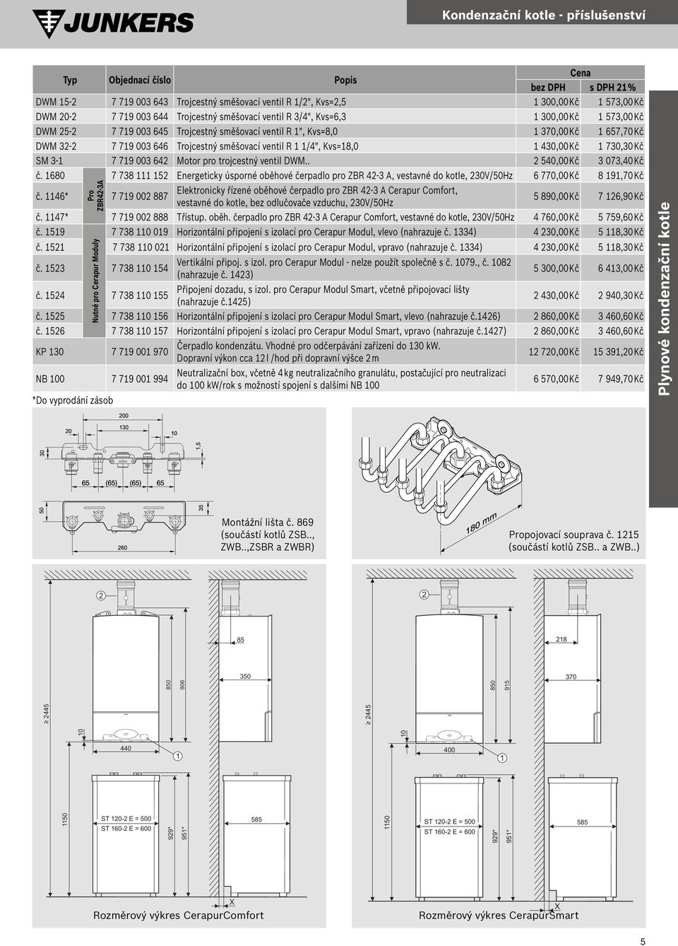 Kvs=8,0 430,00 Kč 730,30 Kč SM 3-7 79 003 642 Motor pro trojcestný ventil DWM.. 2 540,00 Kč 3 073,40 Kč č.