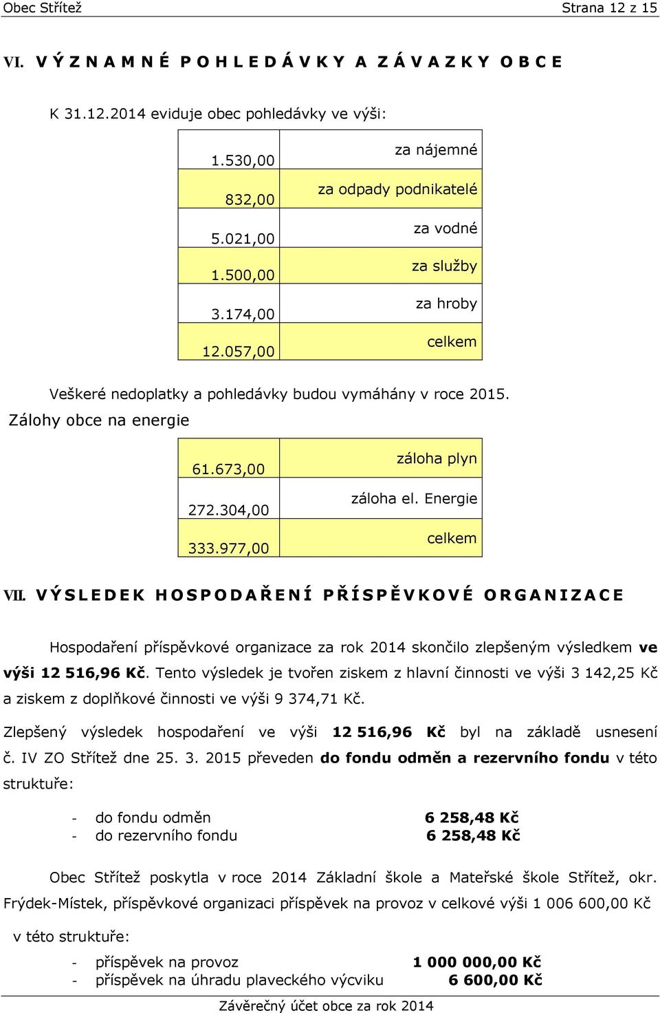 977,00 záloha plyn záloha el. Energie celkem VII.