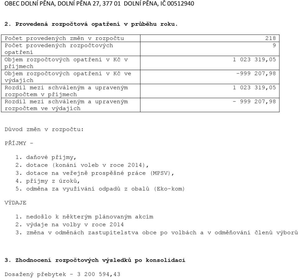 Rozdíl mezi schváleným a upraveným 1 023 319,05 rozpočtem v příjmech Rozdíl mezi schváleným a upraveným - 999 207,98 rozpočtem ve výdajích Důvod změn v rozpočtu: PŘÍJMY - 1. daňové příjmy, 2.