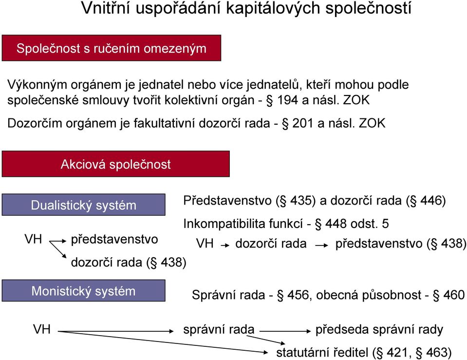 ZOK Akciová společnost Dualistický systém Představenstvo ( 435) a dozorčí rada ( 446) Inkompatibilita funkcí - 448 odst.