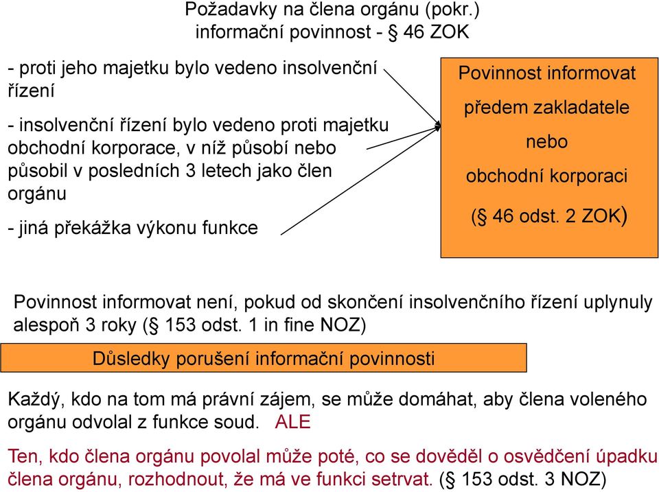 letech jako člen orgánu - jiná překážka výkonu funkce Povinnost informovat předem zakladatele nebo obchodní korporaci ( 46 odst.