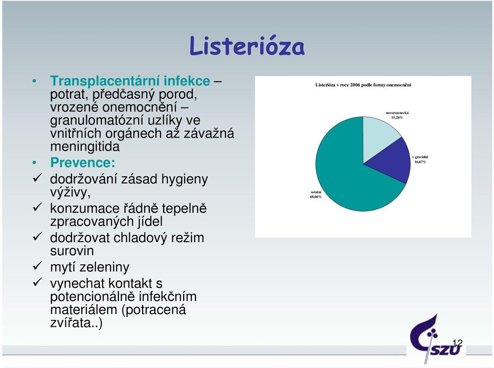 jídel dodržovat chladový režim surovin mytí zeleniny vynechat kontakt s potencionálně infekčním materiálem