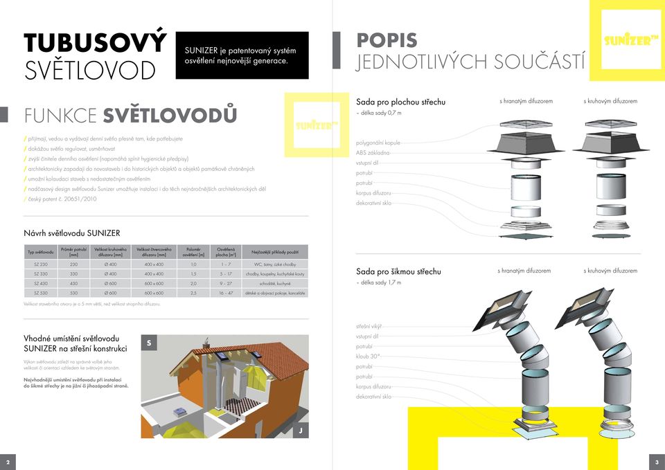 potřebujete / dokážou světlo regulovat, usměrňovat / zvýší činitele denního osvětlení (napomáhá splnit hygienické předpisy) / architektonicky zapadají do novostaveb i do historických objektů a