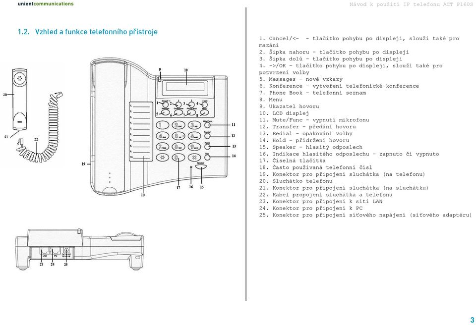 LCD displej 11. Mute/Func vypnutí mikrofonu 12. Transfer předání hovoru 13. Redial opakování volby 14. Hold přidržení hovoru 15. Speaker hlasitý odposlech 16.