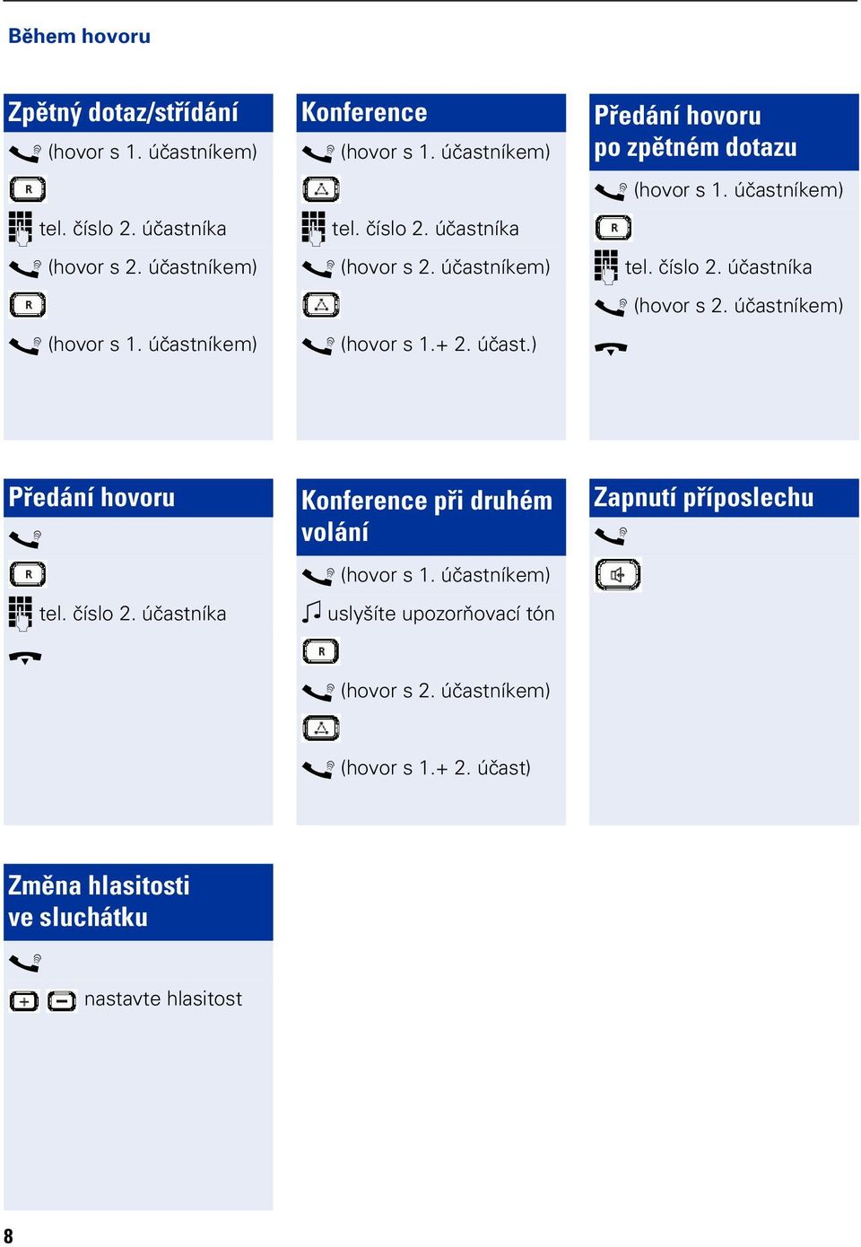 účatíkem) t Předáí hovoru o tel. čílo 2.