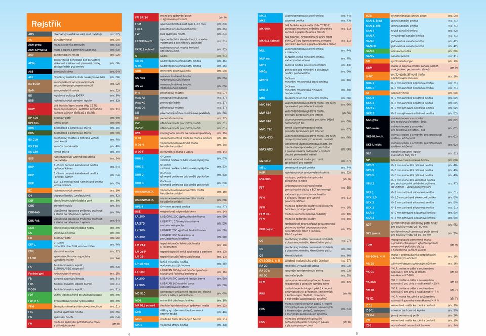 64) ATG hloubkový základní nátěr na akrylátové bázi (str. 56) BA 1050 samonivelační vyrovnávací hmota se zrychleným procesem tuhnutí (str. 22) BAM samonivelační hmota (str.